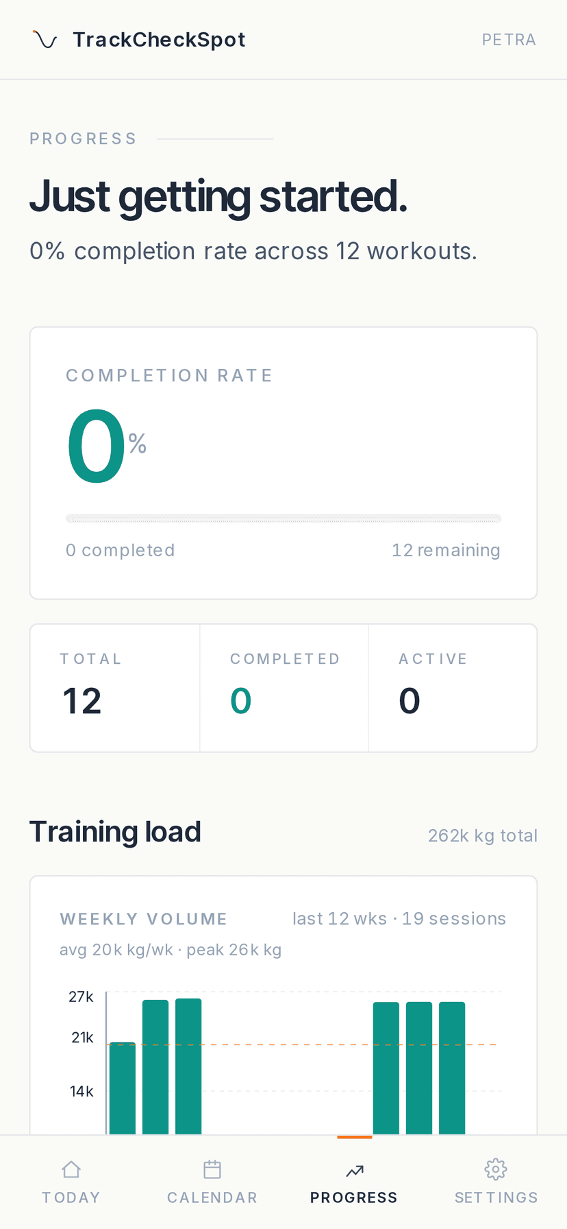 Client progress charts